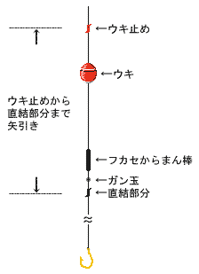 仕掛け図